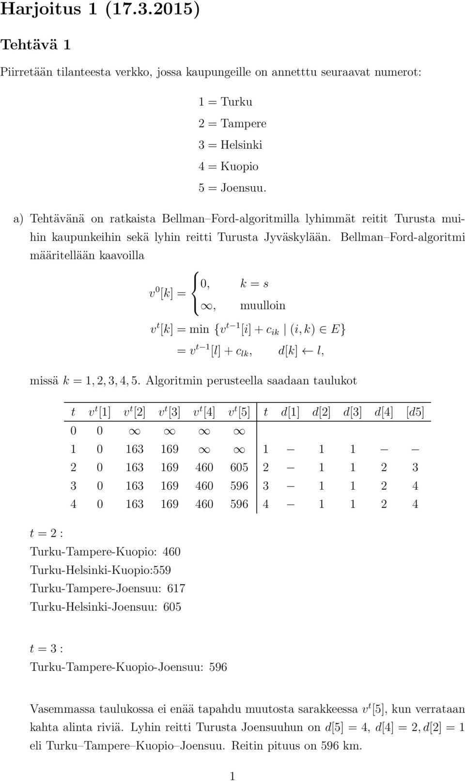 Bellman Ford-algoritmi määritellään kaavoilla 0, k = s v 0 [k] =, muulloin v t [k] = min {v t 1 [i]+c ik (i,k) E} = v t 1 [l]+c lk, d[k] l, missä k = 1,2,3,4,5.