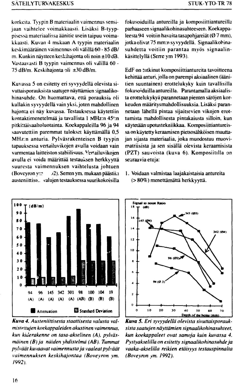 Keskihajonta oli ±30 db/m. Kuvassa 5 on esitetty eri syvyydellä olevista sivuttaisporauksista saatujen näyttämien signaalikohinasuhde.
