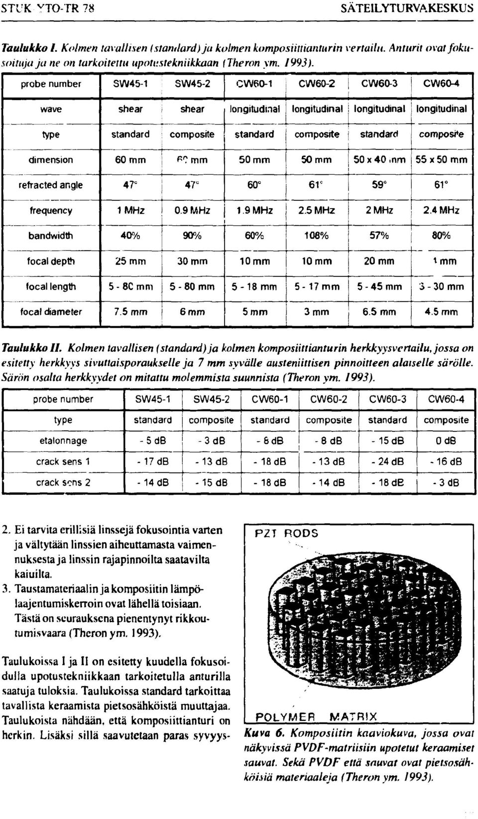 60 mm P? mm 50 mm 50 mm 50x40 mm 55 x 50 mm refracted angle 47 47 60 61 c 59 61 frequency 1MHz 0.9 MHz 1.9 MHz 2.5 MHz 2 MHz 2.