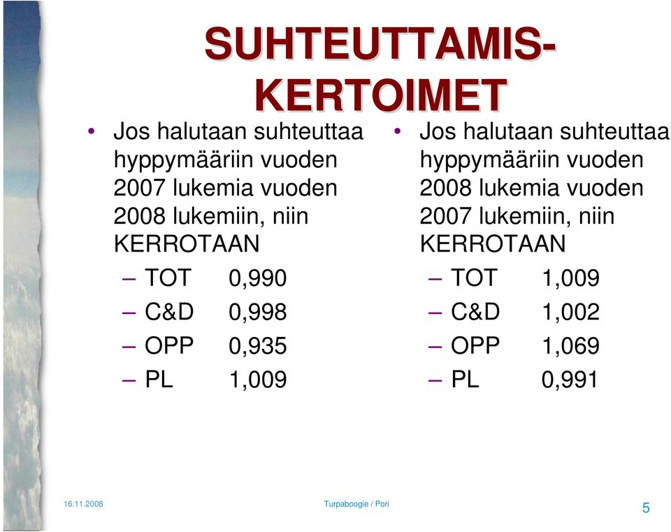 PL 1,9 KERTOIMET Jos halutaan suhteuttaa hyppymääriin vuoden 8