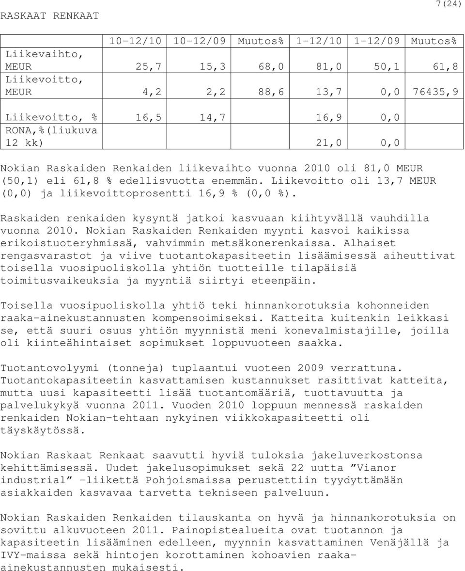 Liikevoitto oli 13,7 MEUR (0,0) ja liikevoittoprosentti 16,9 % (0,0 %). Raskaiden renkaiden kysyntä jatkoi kasvuaan kiihtyvällä vauhdilla vuonna 2010.