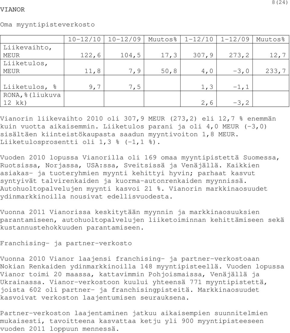 Liiketulos parani ja oli 4,0 MEUR (-3,0) sisältäen kiinteistökaupasta saadun myyntivoiton 1,8 MEUR. Liiketulosprosentti oli 1,3 % (-1,1 %).