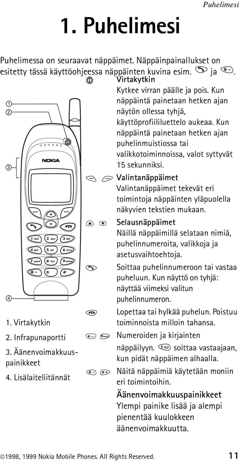 Infrapunaportti 3. Äänenvoimakkuuspainikkeet 4. Lisälaiteliitännät Valintanäppäimet Valintanäppäimet tekevät eri toimintoja näppäinten yläpuolella näkyvien tekstien mukaan.