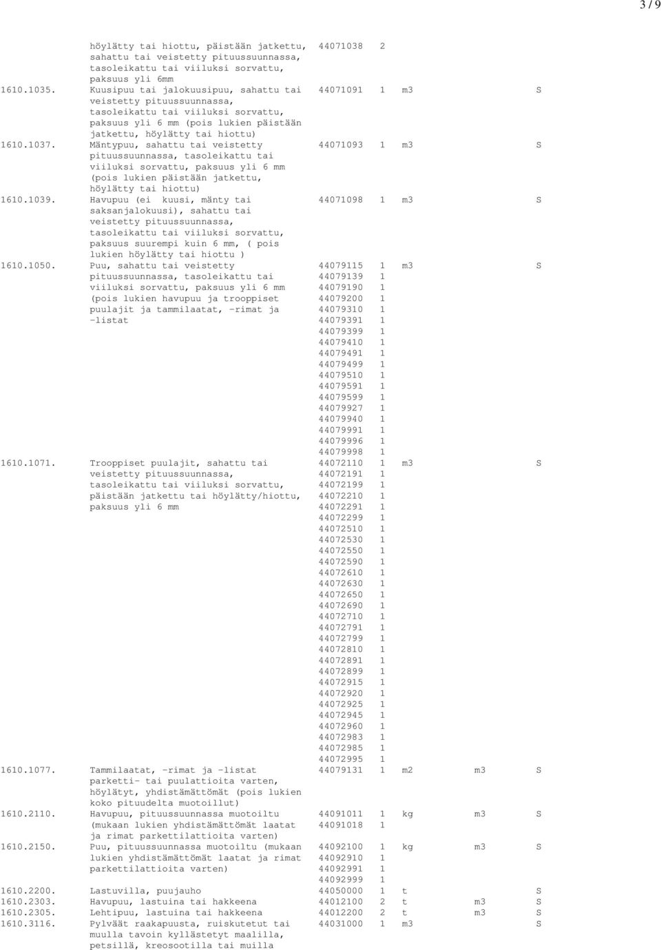 Mäntypuu, sahattu tai veistetty 44071093 1 m3 S pituussuunnassa, tasoleikattu tai viiluksi sorvattu, paksuus yli 6 mm (pois lukien päistään jatkettu, höylätty tai hiottu) 1610.1039.