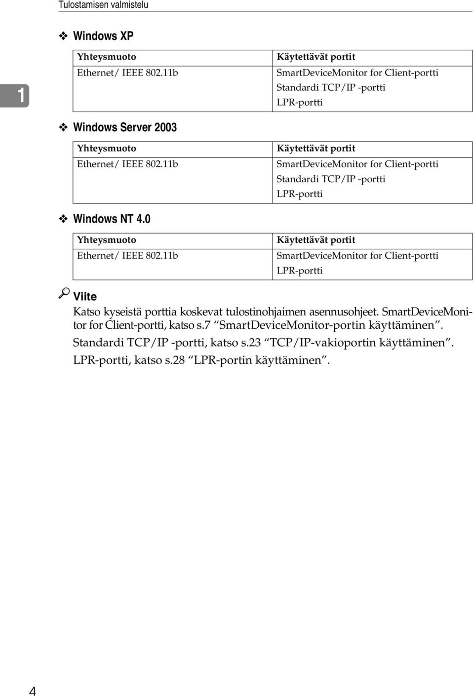 -portti LPR-portti Käytettävät portit SmartDeviceMonitor for Client-portti LPR-portti Viite Katso kyseistä porttia koskevat tulostinohjaimen asennusohjeet.