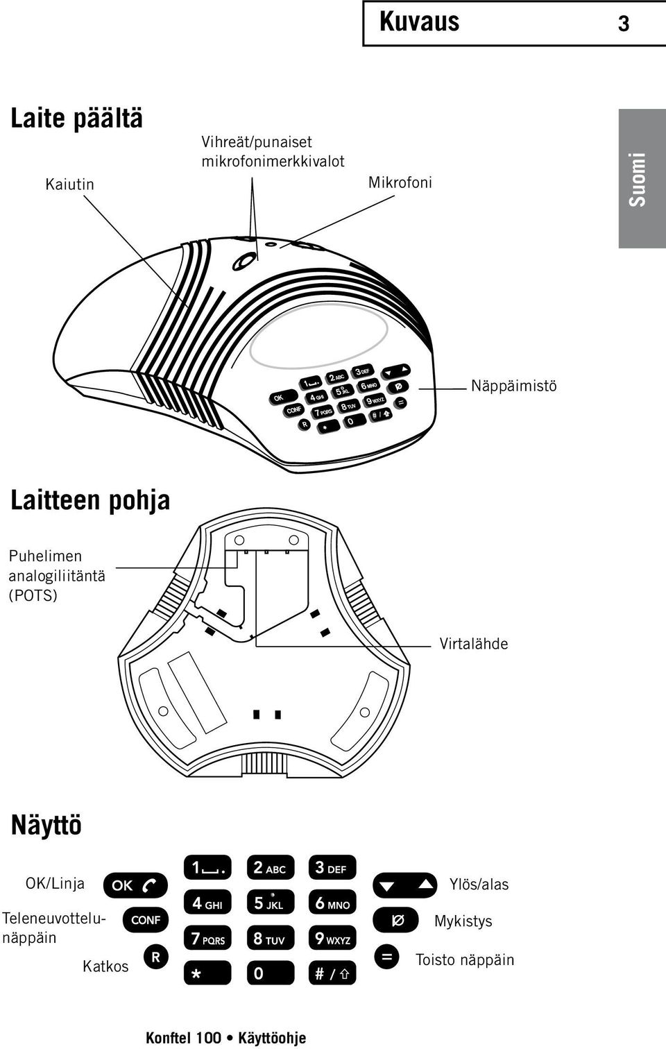 pohja Puhelimen analogiliitäntä (POTS) Virtalähde Näyttö