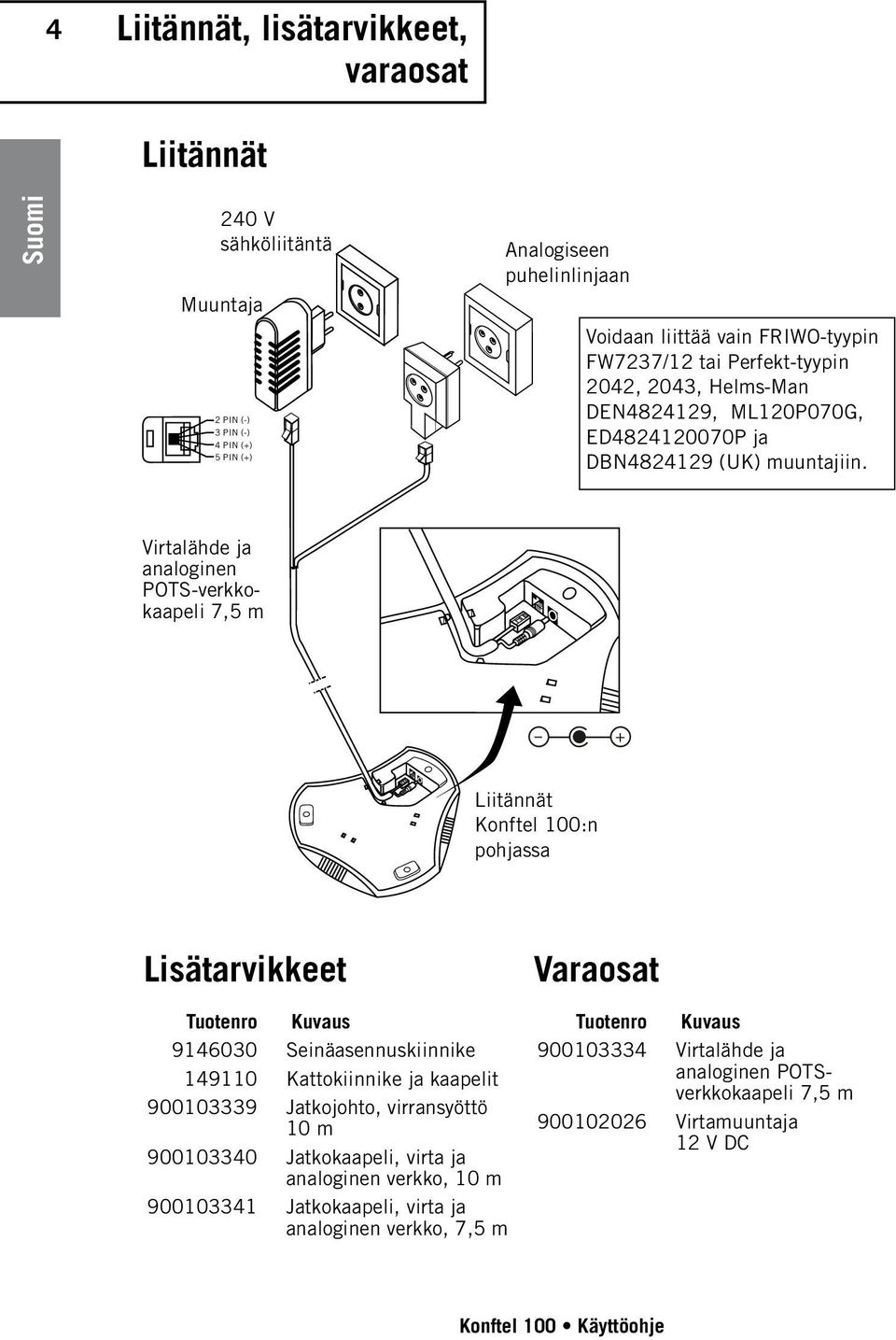 Virtalähde ja analoginen POTS- verkkokaapeli 7,5 m Liitännät Konftel 100:n pohjassa Lisätarvikkeet Varaosat Tuotenro Kuvaus 9146030 Seinäasennuskiinnike 149110 Kattokiinnike ja kaapelit