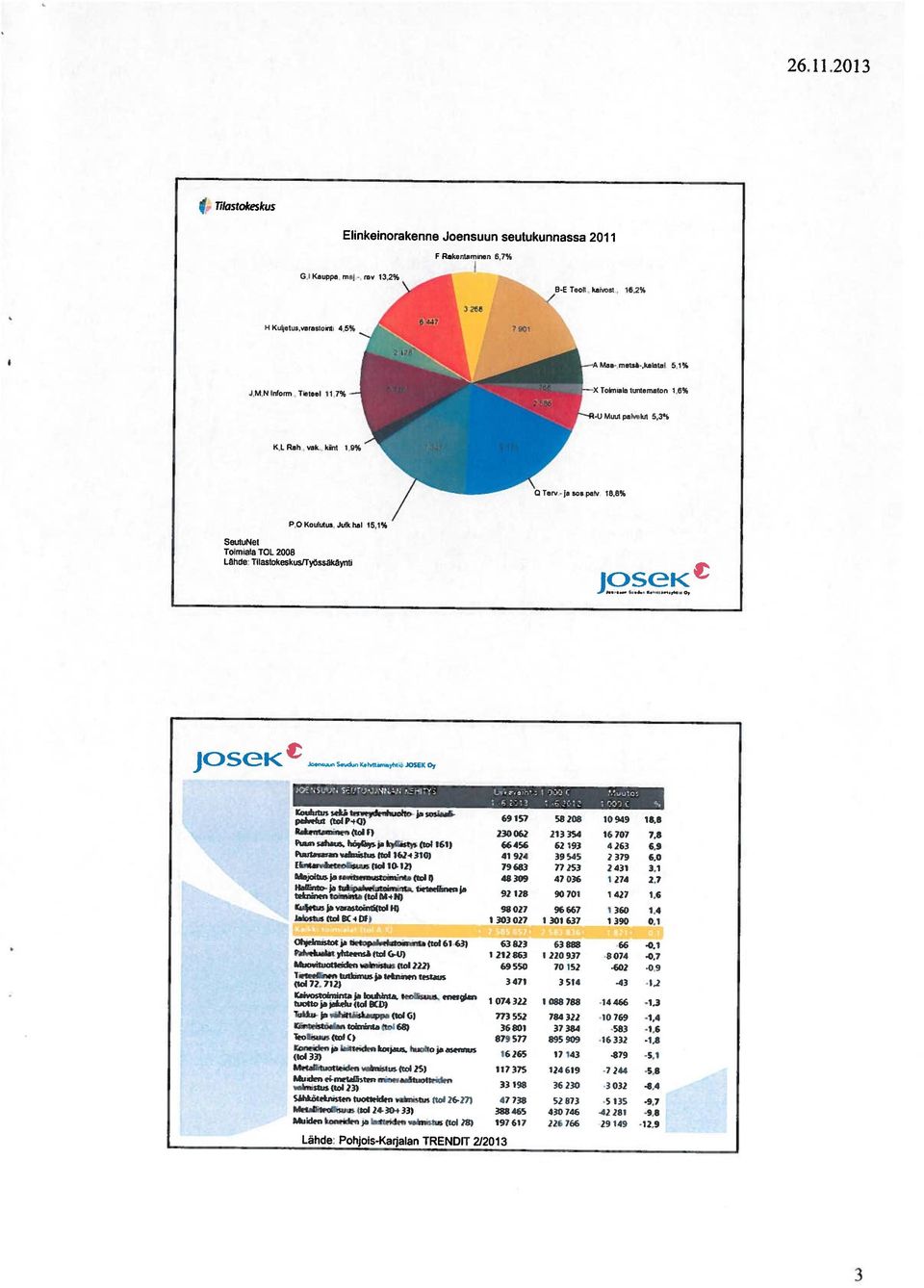 TilaslokeskualTyössäkaynt, / 0 Tero ja sos pala 16.6% J9 j sek Juaauaarr Sa.4.n Katatt.arr.y6,ro JOSEPI Oy totahatue satk lnatøee¼auttcr aoela.& pdae aal tuiptq;. Rakeneanaau.r 193 Ii 1a køistae.