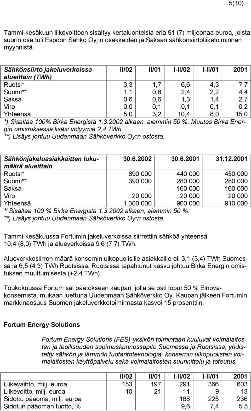 3,2 10,4 8,0 15,0 *) Sisältää 100% Birka Energistä 1.3.2002 alkaen, aiemmin 50 %. Muutos Birka Energin omistuksessa lisäsi volyymia 2,4 TWh. **) Lisäys johtuu Uudenmaan Sähköverkko Oy:n ostosta.