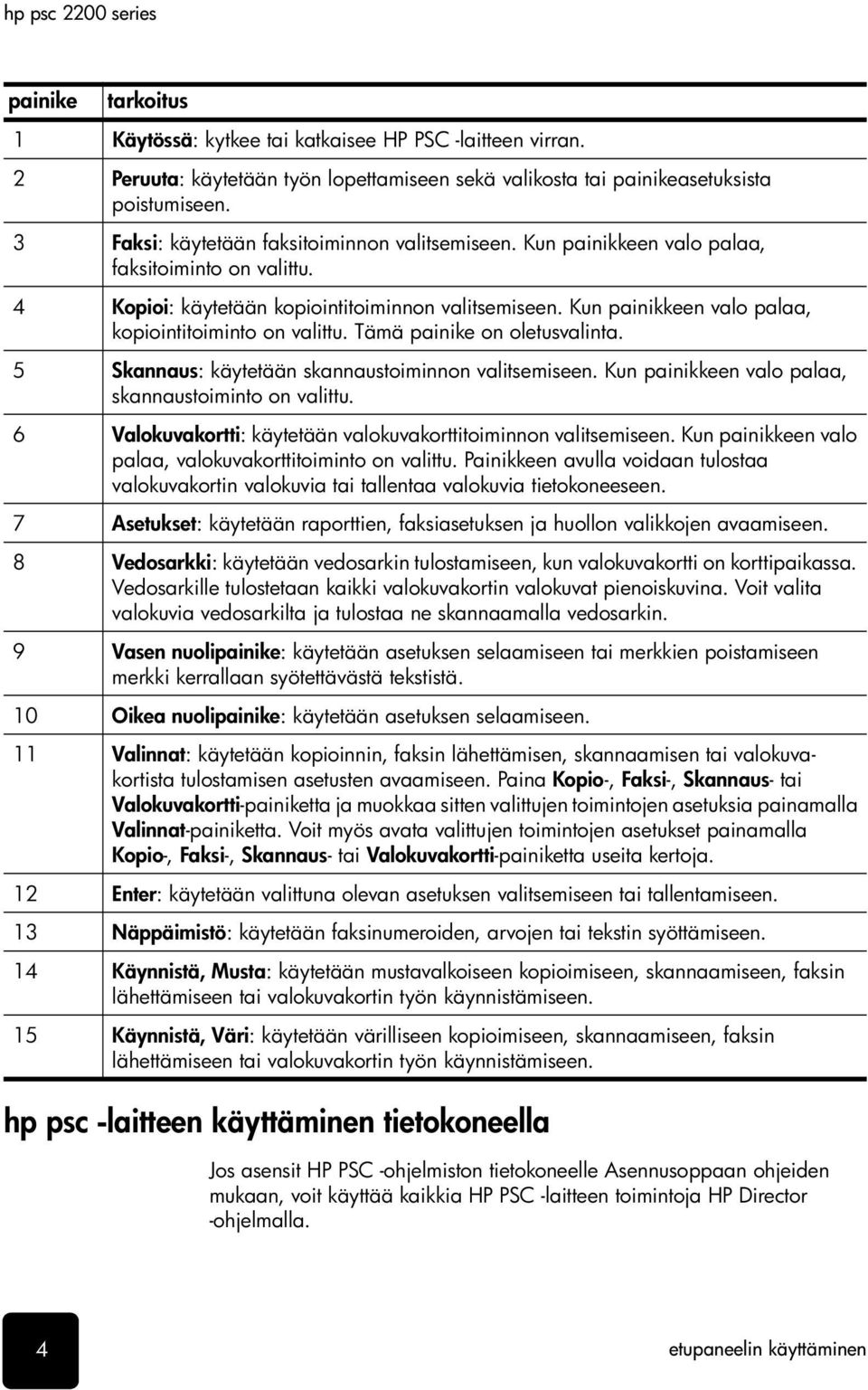 Kun painikkeen valo palaa, kopiointitoiminto on valittu. Tämä painike on oletusvalinta. 5 Skannaus: käytetään skannaustoiminnon valitsemiseen. Kun painikkeen valo palaa, skannaustoiminto on valittu.