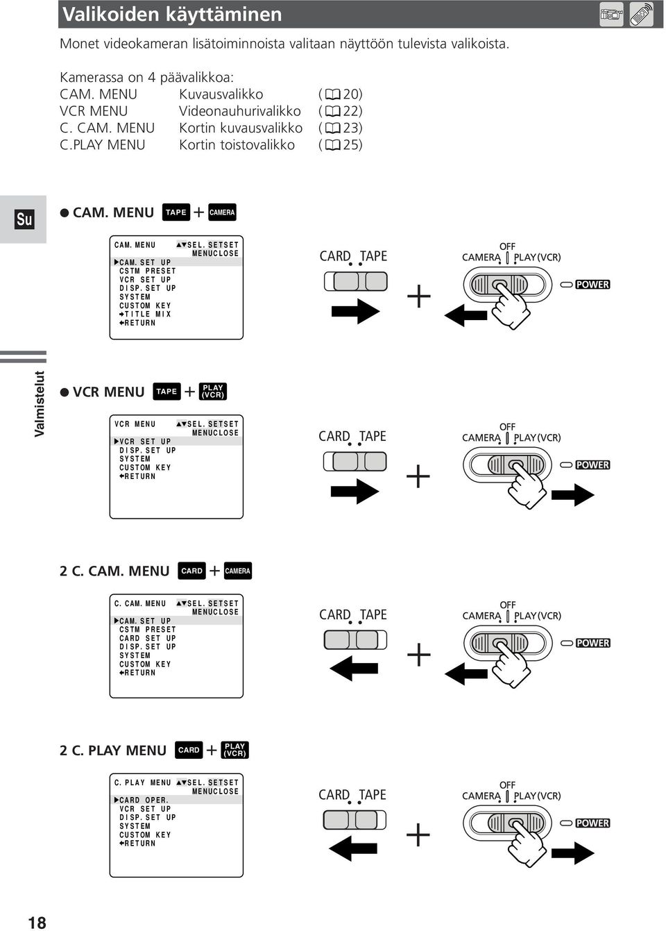 SETSET MENUCLOSE CARD TAPE Valmistelut 2 VCR MENU TAPE + (VCR) PLAY VCR MENU VCR SET UP DISP. SET UP SYSTEM CUSTOM KEY RETURN SEL. SETSET MENUCLOSE CARD TAPE 2 C. CAM. MENU + CARD CAMERA C. CAM. MENU SEL.