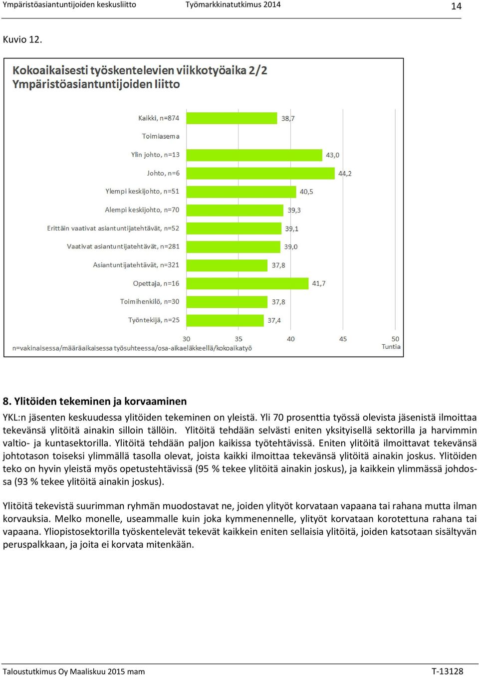 Ylitöitä tehdään paljon kaikissa työtehtävissä. Eniten ylitöitä ilmoittavat tekevänsä johtotason toiseksi ylimmällä tasolla olevat, joista kaikki ilmoittaa tekevänsä ylitöitä ainakin joskus.