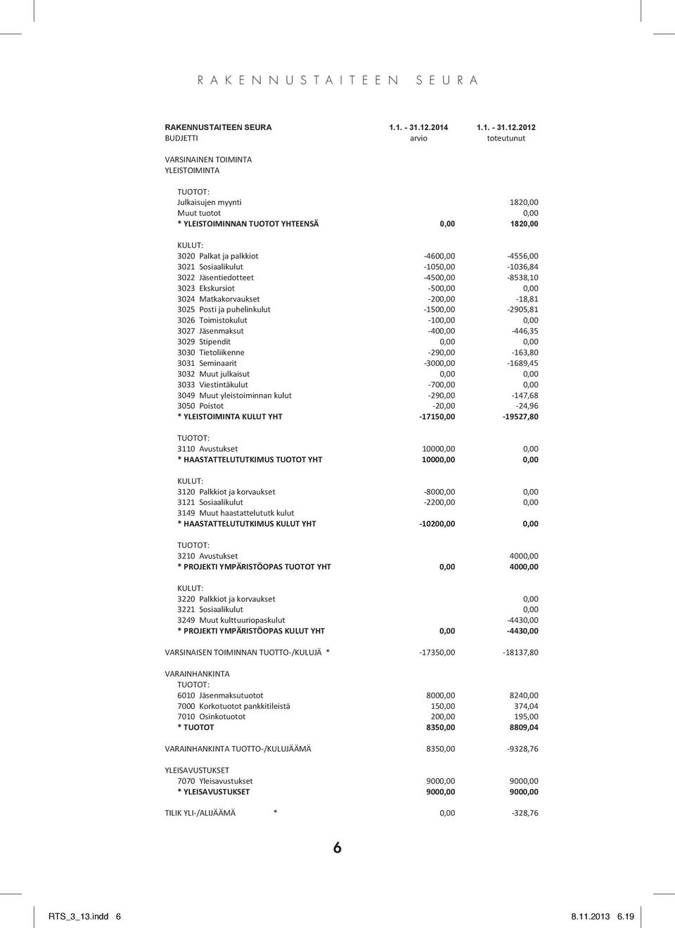 2012 BUDJETTI arvio toteutunut VARSINAINEN TOIMINTA YLEISTOIMINTA TUOTOT: Julkaisujen myynti 1820,00 Muut tuotot 0,00 * YLEISTOIMINNAN TUOTOT YHTEENSÄ 0,00 1820,00 KULUT: 3020 Palkat ja palkkiot