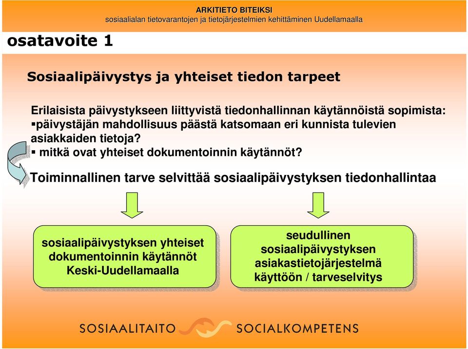 Toiminnallinen tarve selvittää sosiaalipäivystyksen tiedonhallintaa sosiaalipäivystyksen yhteiset