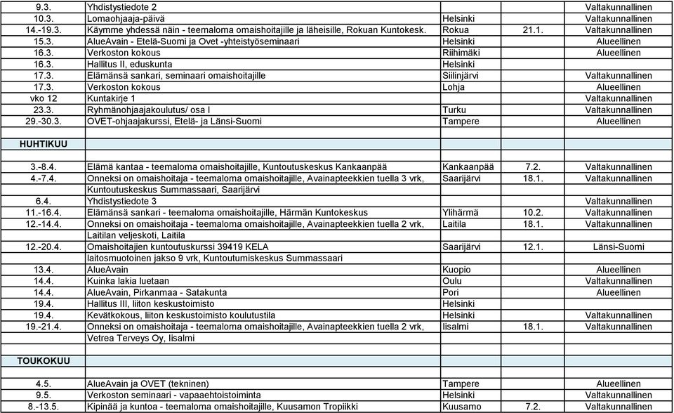 3. Verkoston kokous Lohja Alueellinen vko 12 Kuntakirje 1 Valtakunnallinen 23.3. Ryhmänohjaajakoulutus/ osa I Turku Valtakunnallinen 29.-30.3. OVET-ohjaajakurssi, Etelä- ja Länsi-Suomi Tampere Alueellinen HUHTIKUU 3.