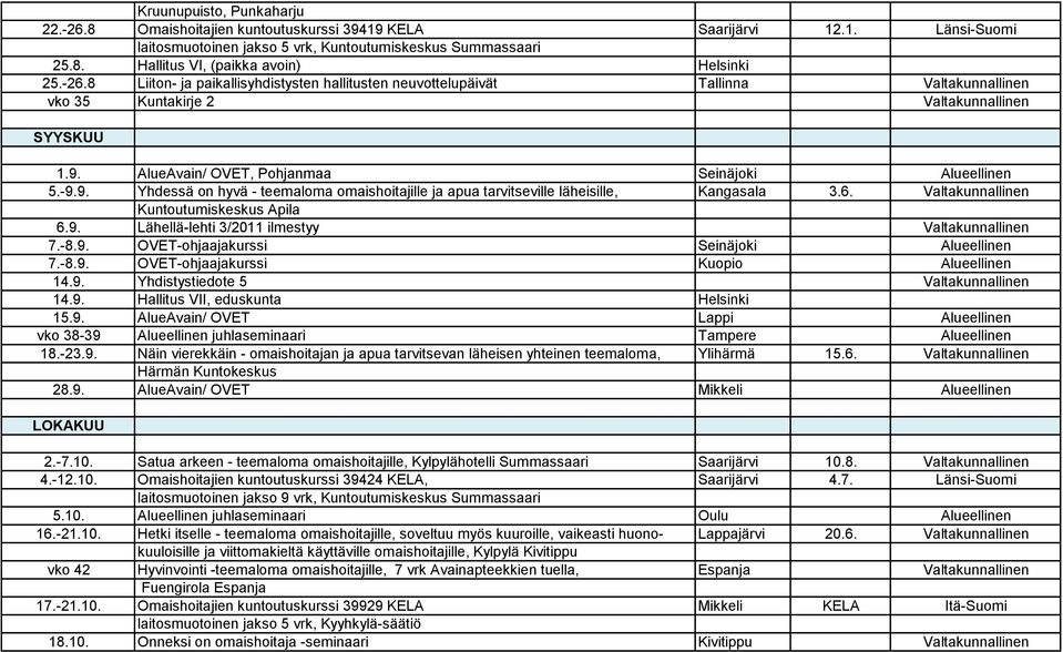 AlueAvain/ OVET, Pohjanmaa Seinäjoki Alueellinen 5.-9.9. Yhdessä on hyvä - teemaloma omaishoitajille ja apua tarvitseville läheisille, Kangasala 3.6. Valtakunnallinen Kuntoutumiskeskus Apila 6.9. Lähellä-lehti 3/2011 ilmestyy Valtakunnallinen 7.