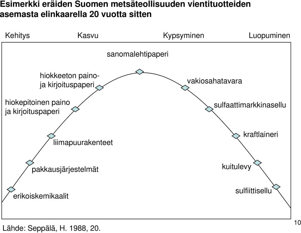 hiokepitoinen paino ja kirjoituspaperi vakiosahatavara sulfaattimarkkinasellu liimapuurakenteet