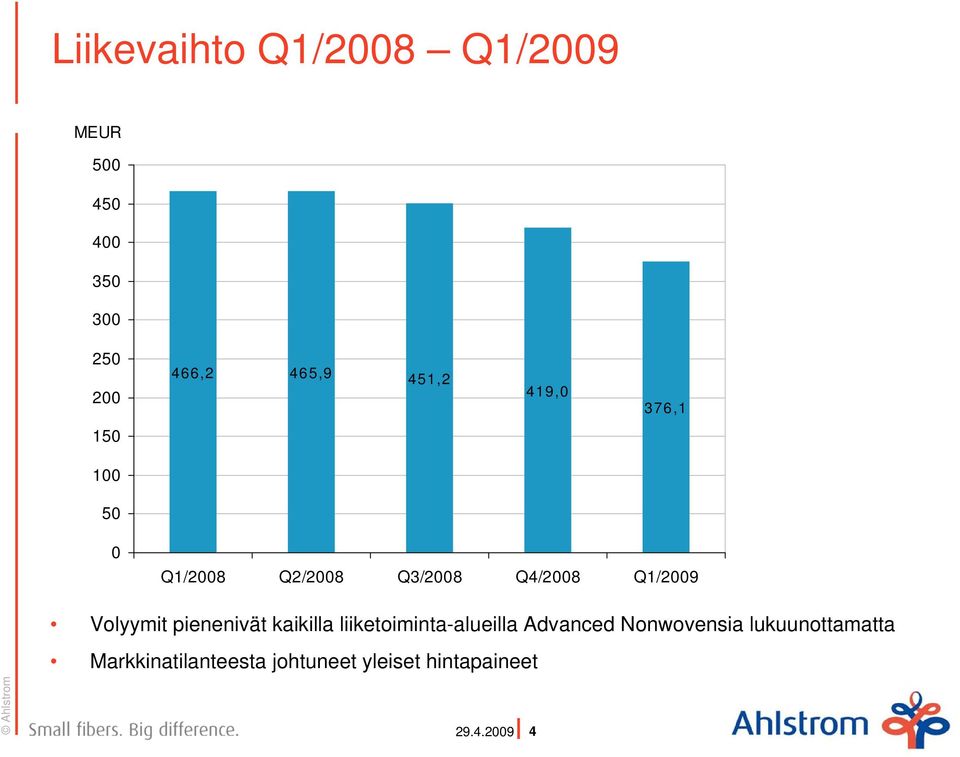 kaikilla liiketoiminta-alueilla Advanced Nonwovensia