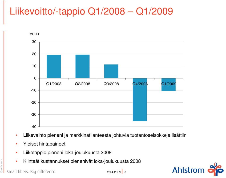 tuotantoseisokkeja lisättiin Yleiset hintapaineet Liiketappio pieneni