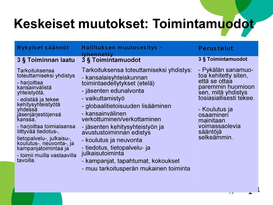 kampanjatoimintaa ja - toimii muilla vastaavilla tavoilla.