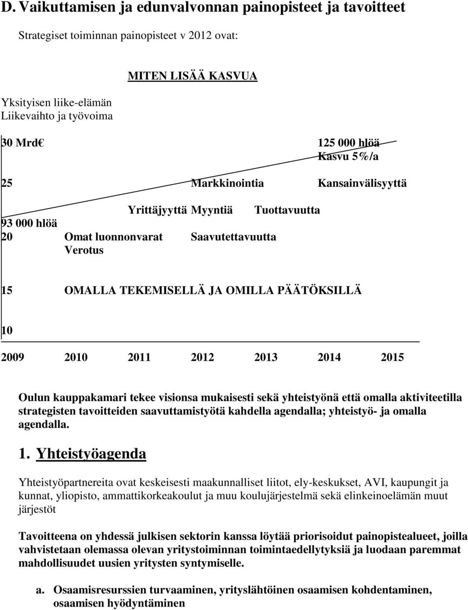 2012 2013 2014 2015 Oulun kauppakamari tekee visionsa mukaisesti sekä yhteistyönä että omalla aktiviteetilla strategisten tavoitteiden saavuttamistyötä kahdella agendalla; yhteistyö- ja omalla