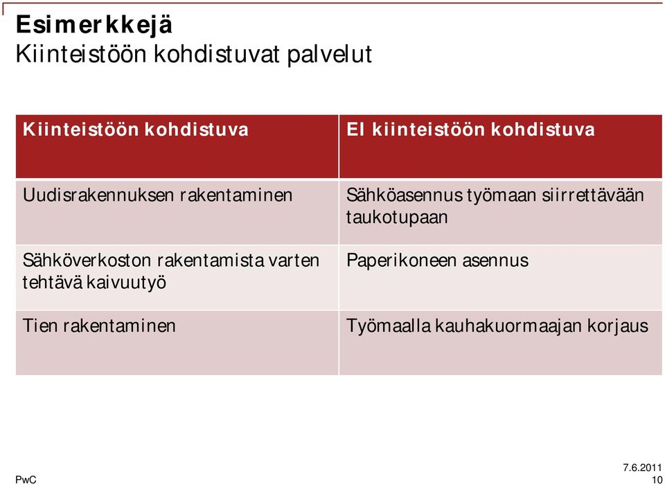 rakentamista varten tehtävä kaivuutyö Tien rakentaminen Sähköasennus