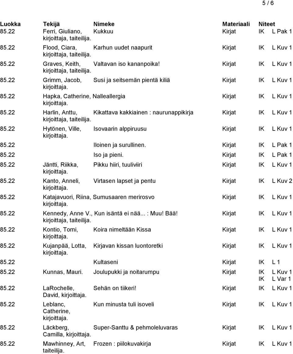 22 Iloinen ja surullinen. Kirjat IK L Pak 1 85.22 Iso ja pieni. Kirjat IK L Pak 1 85.22 Jäntti, Riikka, Pikku hiiri, tuuliviiri Kirjat IK L Kuv 1 85.