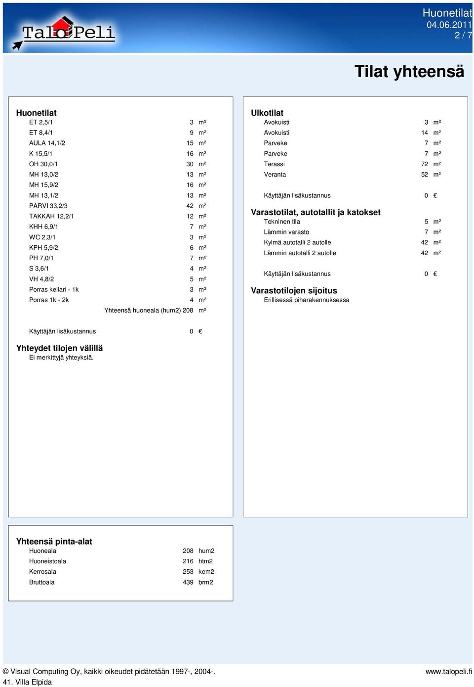 Terassi 72 m² Veranta 52 m² Käyttäjän lisäkustannus 0 Varastotilat, autotallit ja katokset Tekninen tila 5 m² Lämmin varasto 7 m² Kylmä autotalli 2 autolle 42 m² Lämmin autotalli 2 autolle 42 m²
