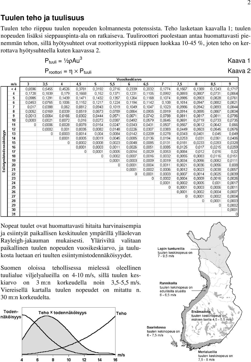 P tuuli = ½ρAu 3 Kaava 1 P roottori = η P tuuli Kaava 2 2 Nopeat tuulet ovat huomattavasti hitaita harvinaisempia ja esiintyät paikallisen keskituulen ympärillä ylläolevan Rayleigh-jakauman