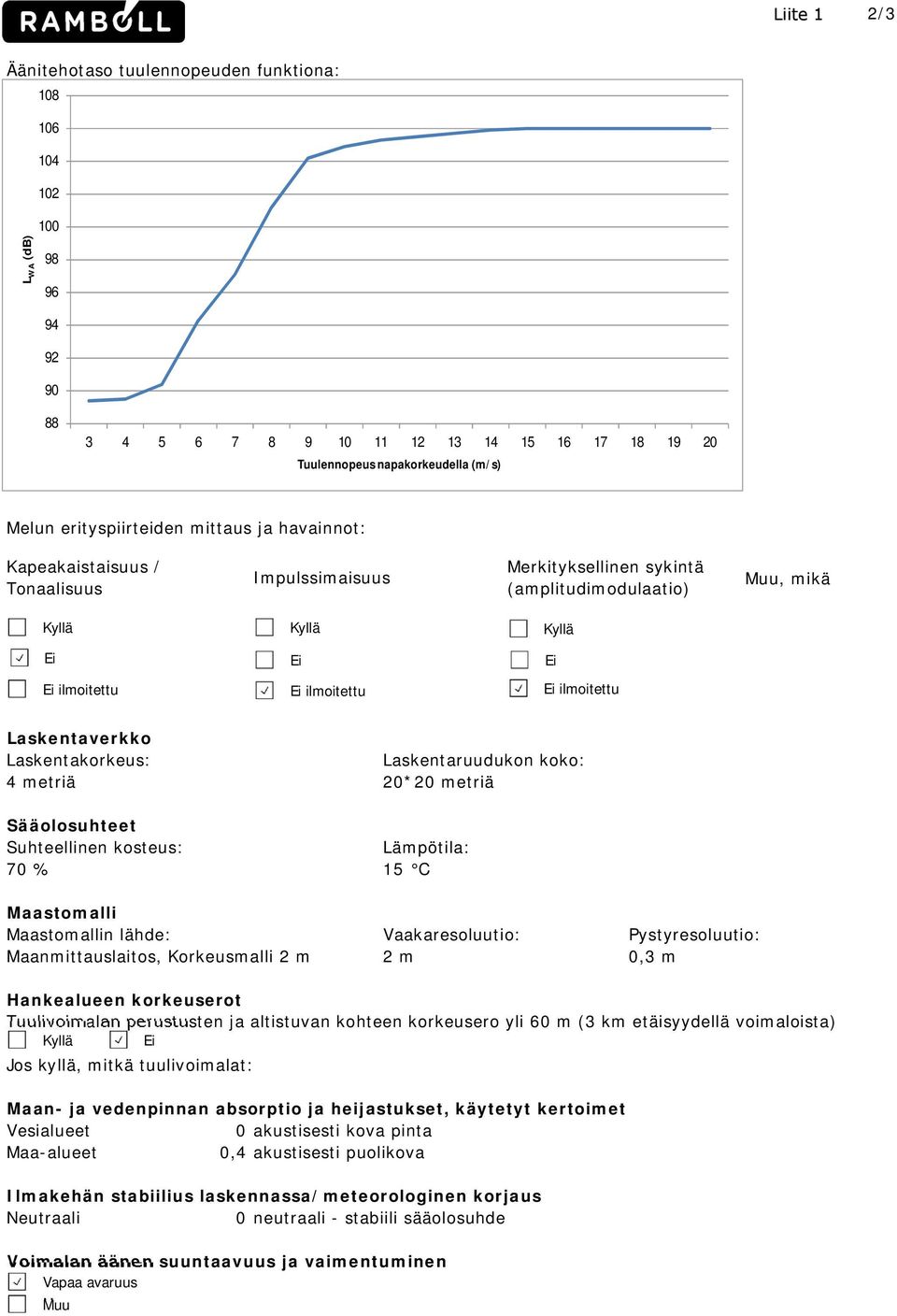 Ei ilmoitettu Laskentaverkko Laskentakorkeus: Laskentaruudukon koko: 4 metriä 20*20 metriä Sääolosuhteet Suhteellinen kosteus: Lämpötila: 70 % 15 C Maastomalli Maastomallin lähde: Vaakaresoluutio: