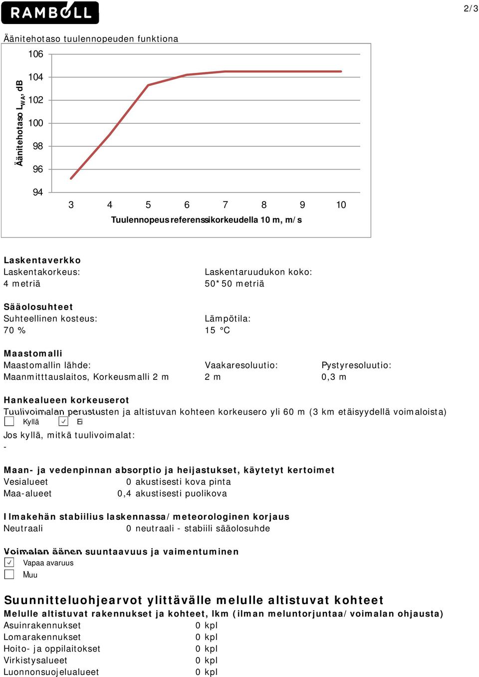 Hankealueen korkeuserot Tuulivoimalan perustusten ja altistuvan kohteen korkeusero yli 60 m (3 km etäisyydellä voimaloista) Kyllä Ei Jos kyllä, mitkä tuulivoimalat: - Maan- ja vedenpinnan absorptio