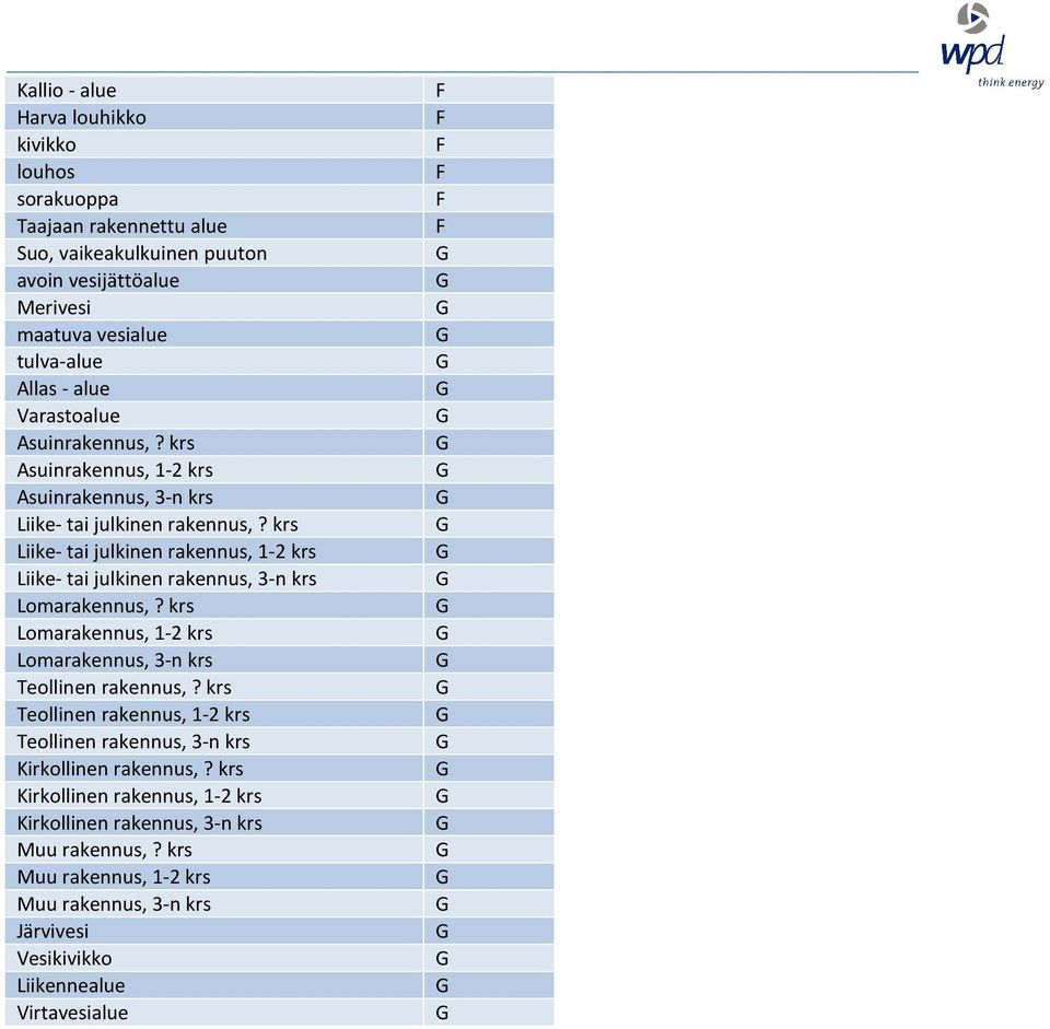 krs Liike- tai julkinen rakennus, 1-2 krs Liike- tai julkinen rakennus, 3-n krs Lomarakennus,? krs Lomarakennus, 1-2 krs Lomarakennus, 3-n krs Teollinen rakennus,?