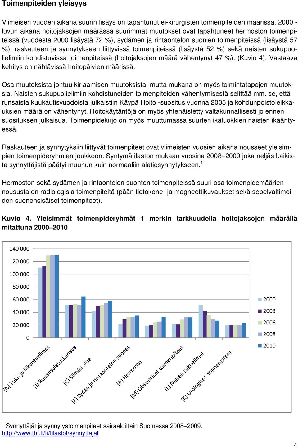 raskauteen ja synnytykseen liittyvissä toimenpiteissä (lisäystä 52 %) sekä naisten sukupuolielimiin kohdistuvissa toimenpiteissä (hoitojaksojen määrä vähentynyt 47 %). (Kuvio 4).