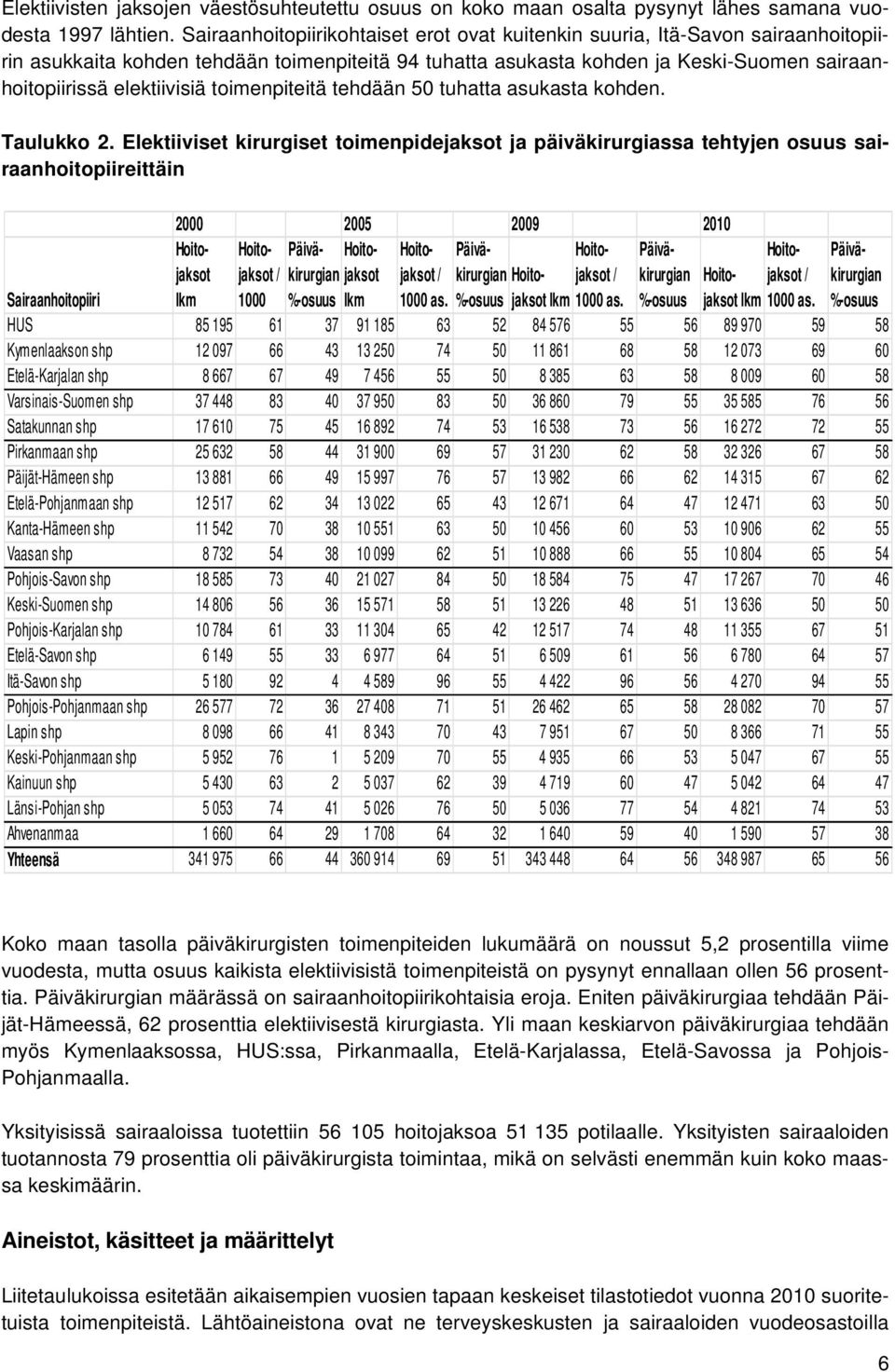 toimenpiteitä tehdään 50 tuhatta asukasta kohden. Taulukko 2.