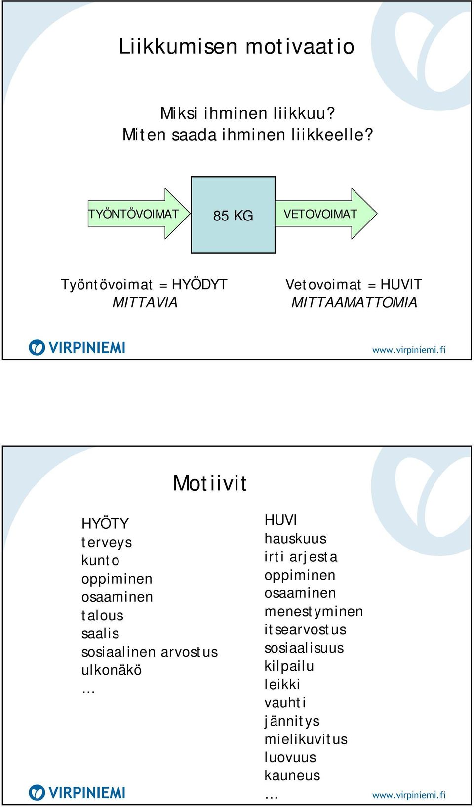 Motiivit HYÖTY terveys kunto oppiminen osaaminen talous saalis sosiaalinen arvostus ulkonäkö HUVI