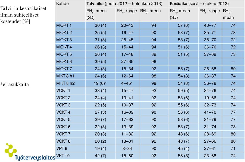 37 69 73 MOKT 6 39 (5) 27 65 96 MOKT 7 24 (3) 15 34 92 55 (7) 26 68 80 MKT 8 h1 24 (6) 12 64 98 54 (8) 36 87 74 MKT 8 h2 19 (6)* 4 45* 98 54 (8) 36 78 74 VOKT 1 33 (4) 15 47 92 59 (5) 34 76 74 VOKT 2