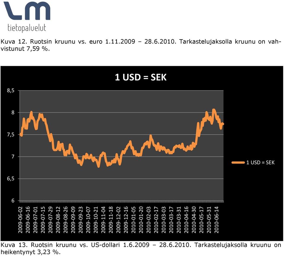 2009-09-23 2009-10-07 2009-10-21 2009-11-04 2009-11-18 2009-12-02 2009-12-16 2010-01-05 2010-01-20 2010-02-03 2010-02-17 2010-03-03