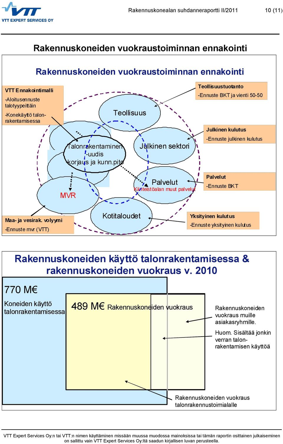 pito Teollisuus Julkinen sektori Teollisuustuotanto -Ennuste BKT ja vienti 50-50 Julkinen kulutus -Ennuste julkinen kulutus MVR Palvelut Kiinteistöalan muut palvelut Palvelut -Ennuste BKT Maa- ja