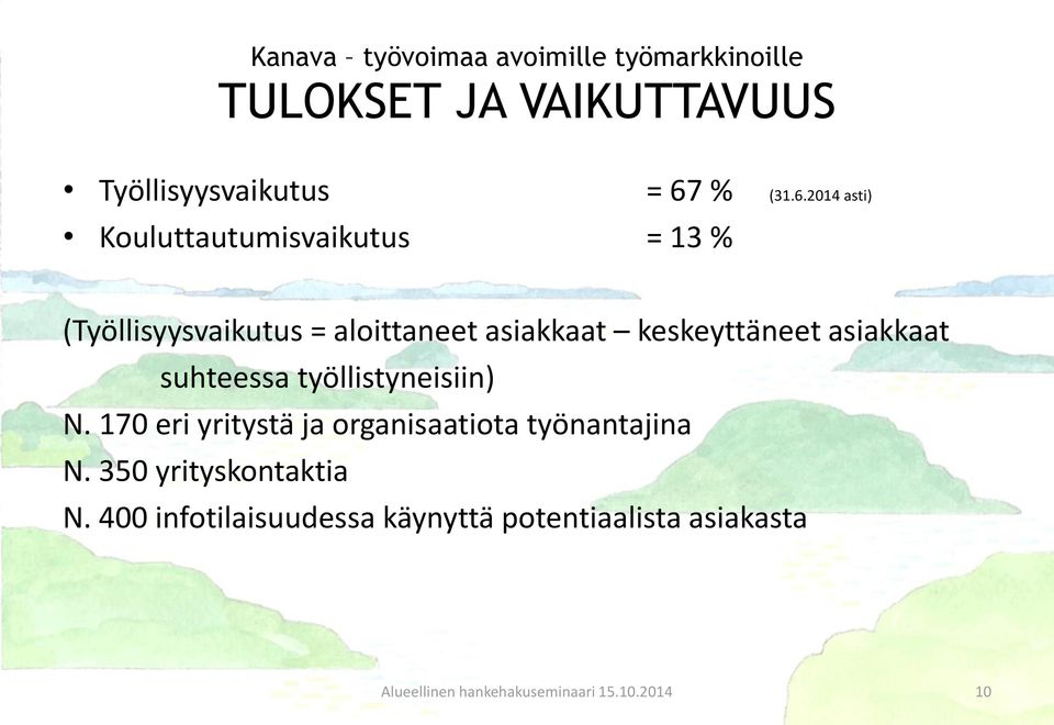 2014 asti) Kouluttautumisvaikutus = 13 % (Työllisyysvaikutus = aloittaneet asiakkaat keskeyttäneet