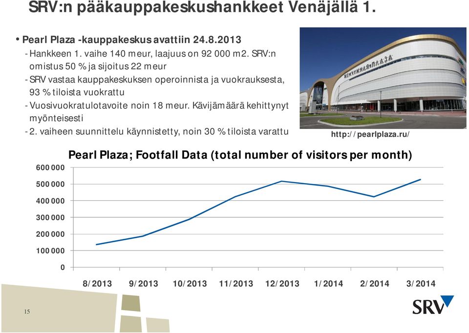 Vuosivuokratulotavoite noin 18 meur. Kävijämäärä kehittynyt myönteisesti - 2.