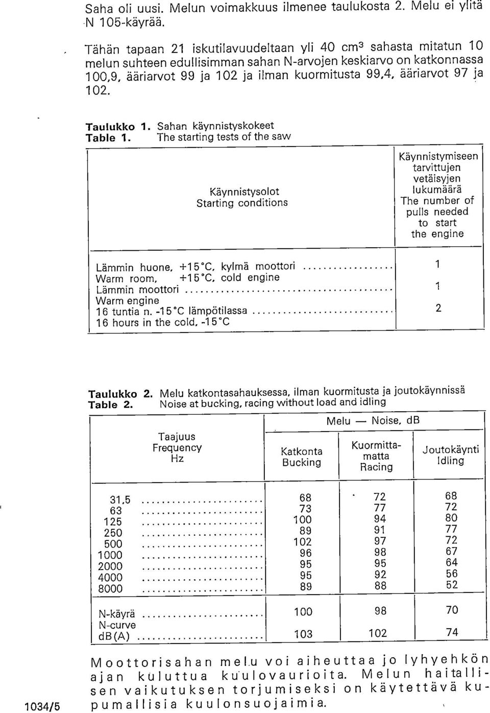 ja 102. Taulukko 1. Sahan käynnistyskokeet Table 1.