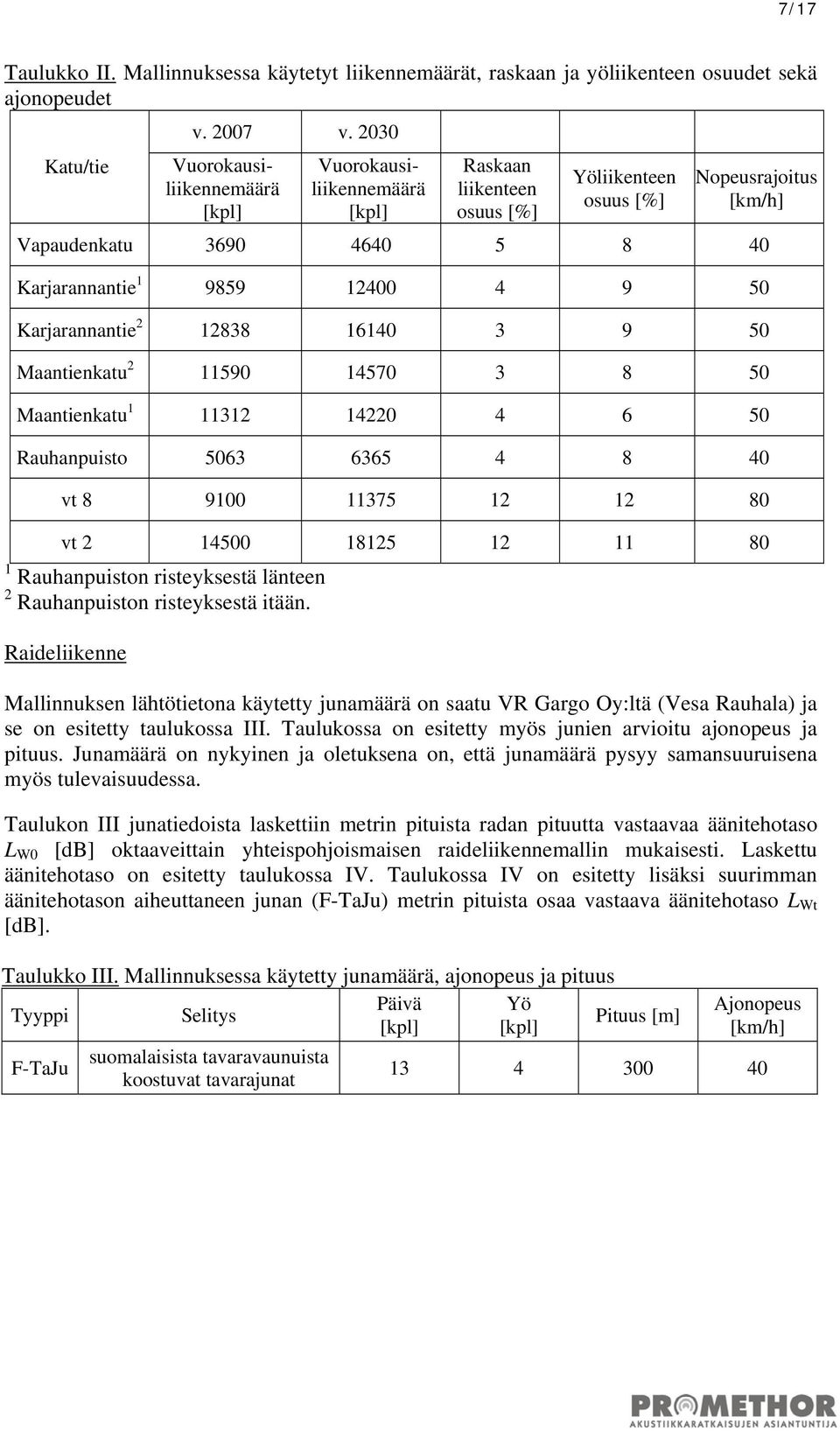 9 50 Karjarannantie 2 12838 16140 3 9 50 Maantienkatu 2 11590 14570 3 8 50 Maantienkatu 1 11312 14220 4 6 50 Rauhanpuisto 5063 6365 4 8 40 vt 8 9100 11375 12 12 80 vt 2 14500 18125 12 11 80 1