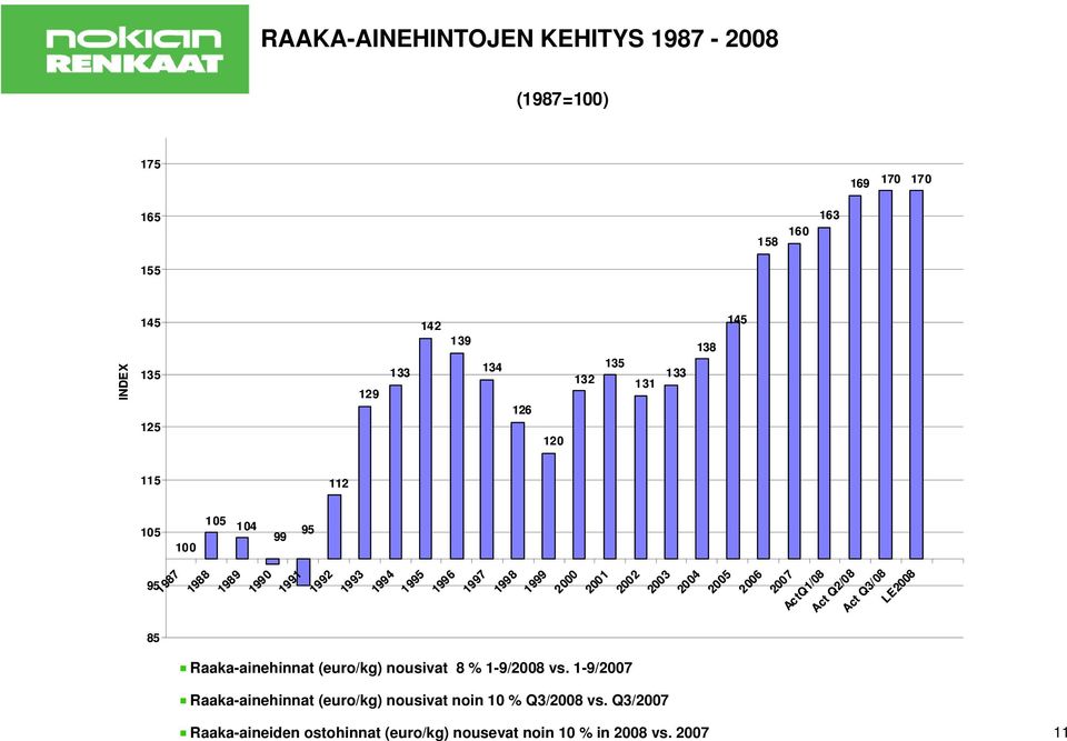 1-9/2007 Raaka-ainehinnat (euro/kg) nousivat noin 10 % Q3/2008 vs.