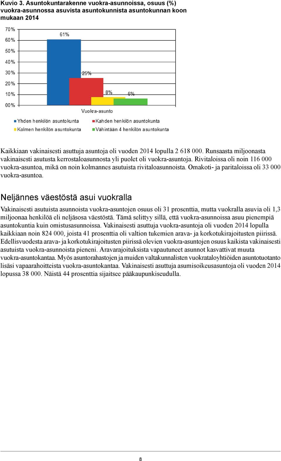 Runsaasta miljoonasta vakinaisesti asutusta kerrostaloasunnosta yli puolet oli vuokra-asuntoja. Rivitaloissa oli noin 116 000 vuokra-asuntoa, mikä on noin kolmannes asutuista rivitaloasunnoista.