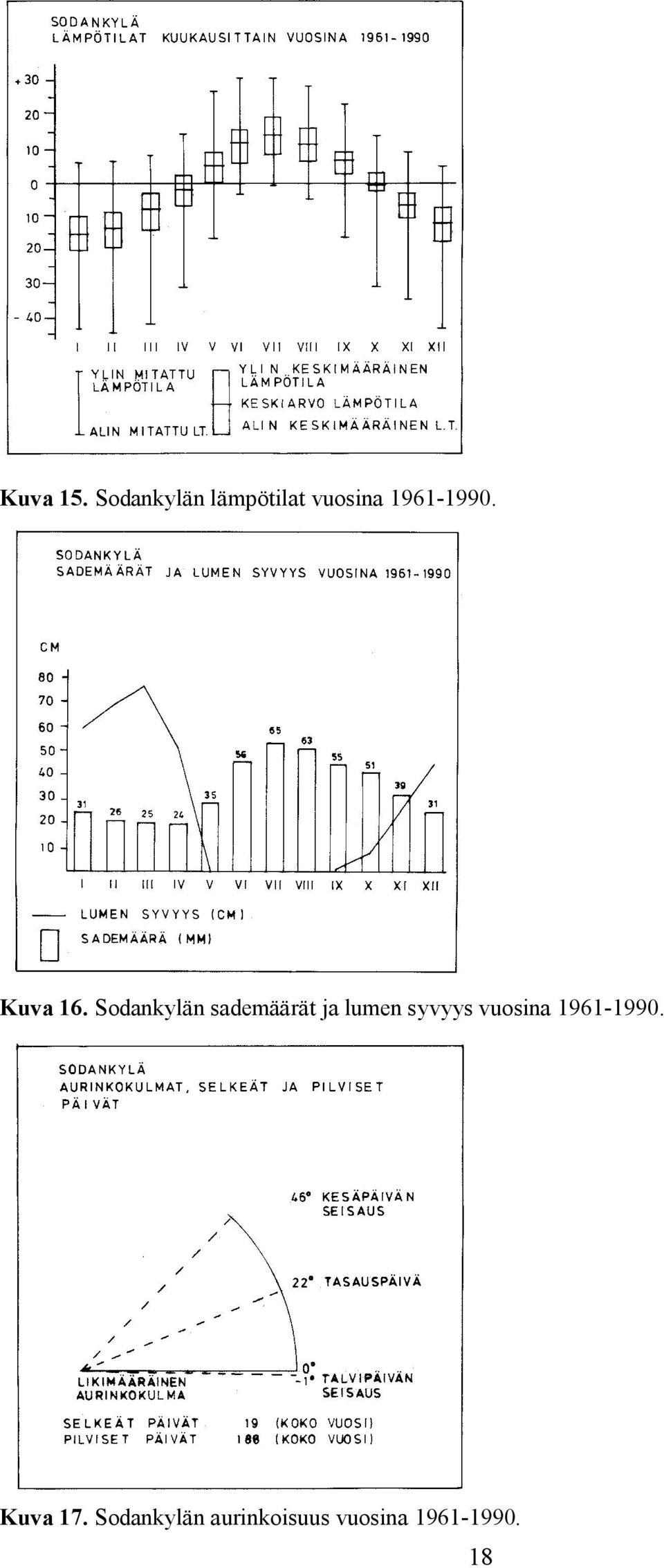 Kuva 16.