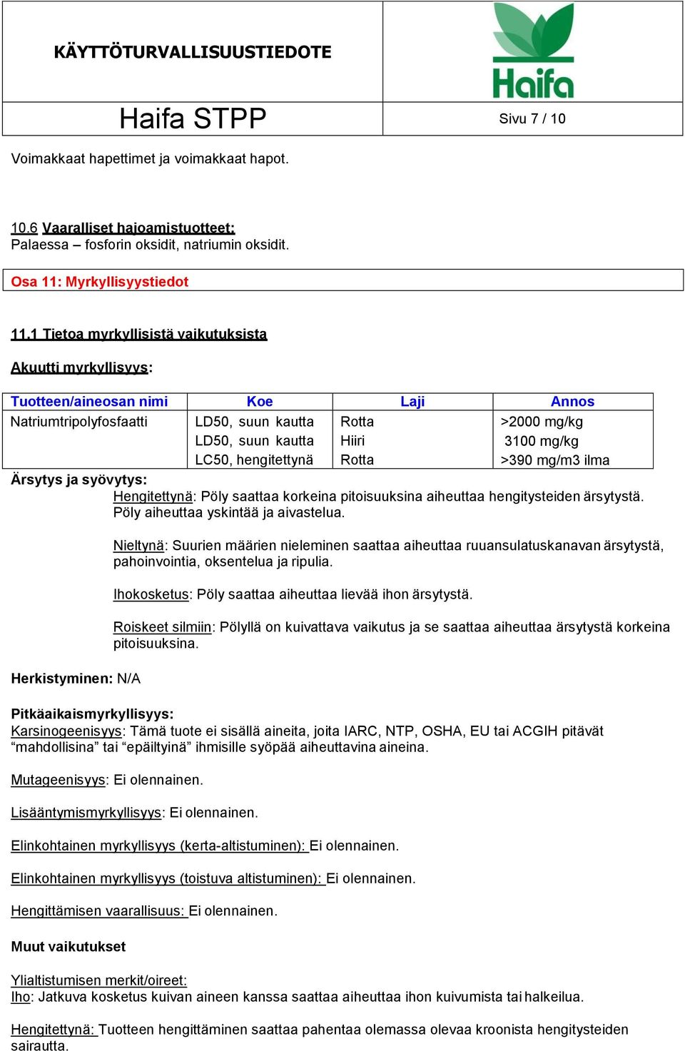 mg/kg 3100 mg/kg >390 mg/m3 ilma Ärsytys ja syövytys: Hengitettynä: Pöly saattaa korkeina pitoisuuksina aiheuttaa hengitysteiden ärsytystä. Pöly aiheuttaa yskintää ja aivastelua.