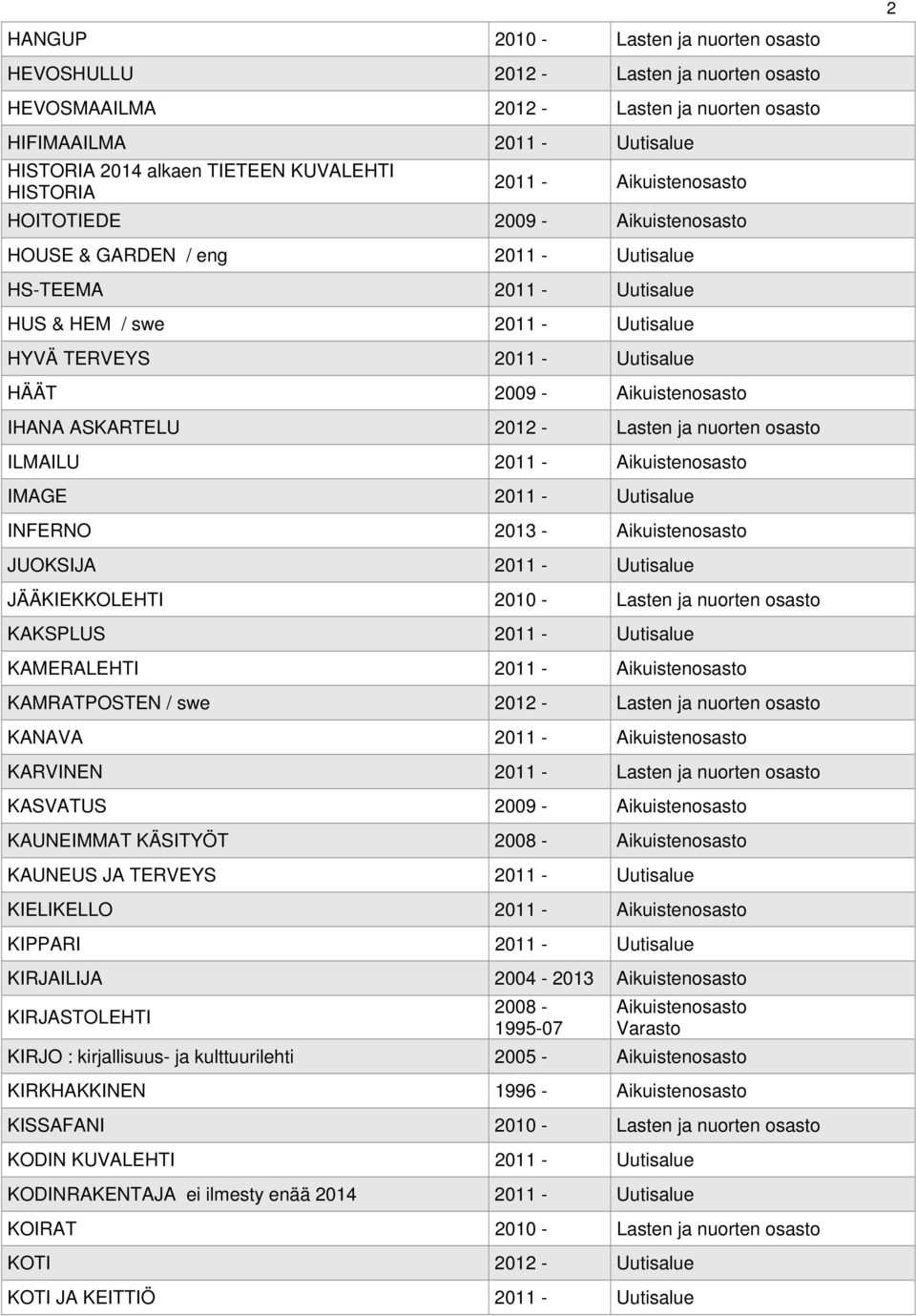 2009 - Aikuistenosasto IHANA ASKARTELU 2012 - Lasten ja nuorten osasto ILMAILU 2011 - Aikuistenosasto IMAGE 2011 - Uutisalue INFERNO 2013 - Aikuistenosasto JUOKSIJA 2011 - Uutisalue JÄÄKIEKKOLEHTI