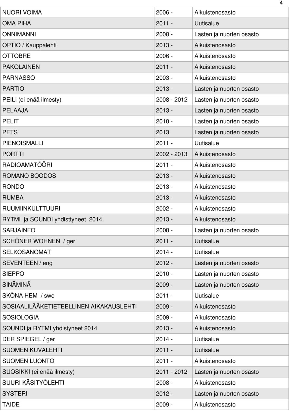 Lasten ja nuorten osasto PETS 2013 Lasten ja nuorten osasto PIENOISMALLI 2011 - Uutisalue PORTTI 2002-2013 Aikuistenosasto RADIOAMATÖÖRI 2011 - Aikuistenosasto ROMANO BOODOS 2013 - Aikuistenosasto