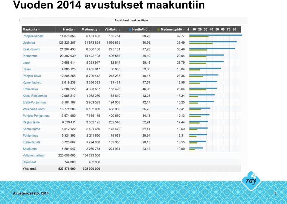 maakuntiin