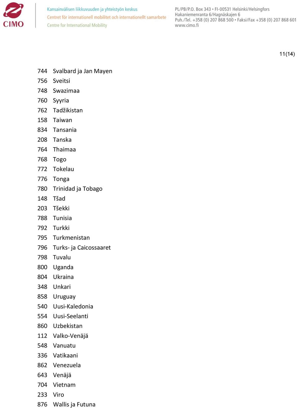 Turkmenistan 796 Turks- ja Caicossaaret 798 Tuvalu 800 Uganda 804 Ukraina 348 Unkari 858 Uruguay 540 Uusi-Kaledonia 554